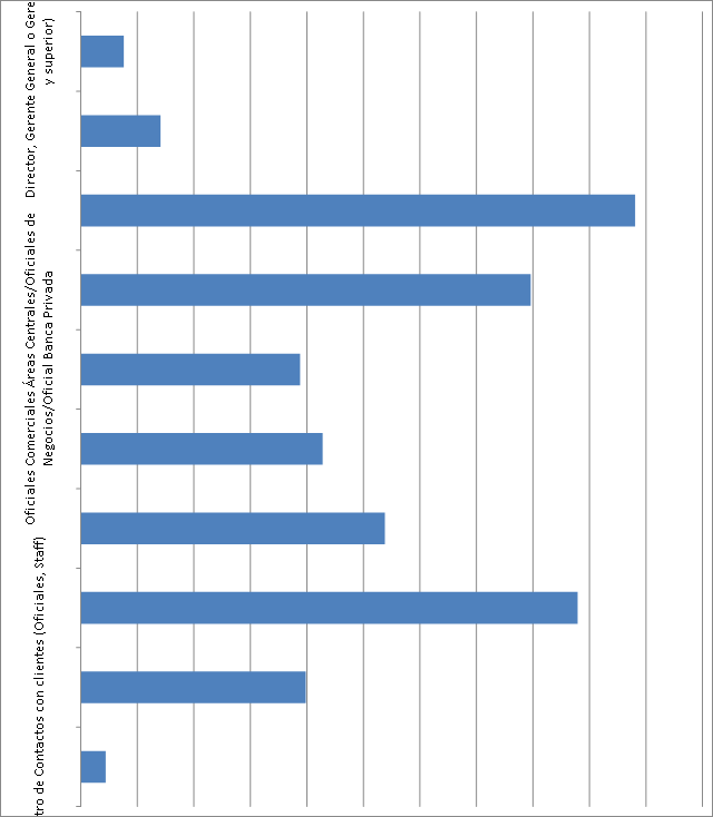 Exported-barchart.png