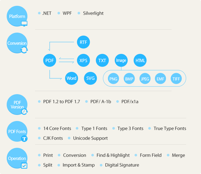 Net Pdf Component