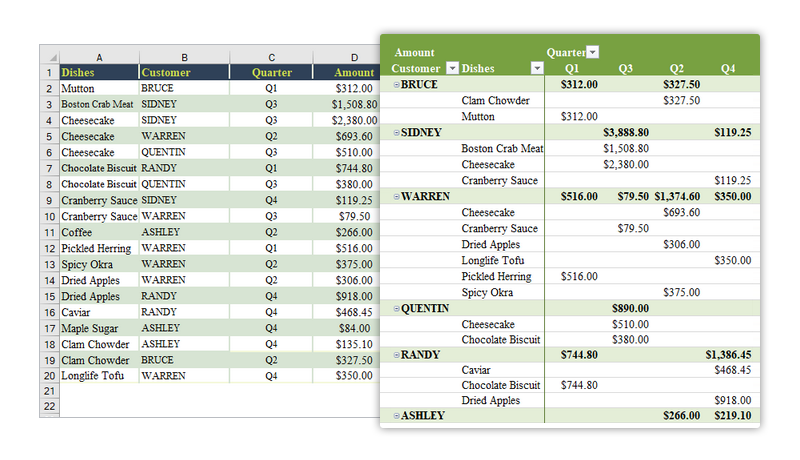 create-a-pivot-table